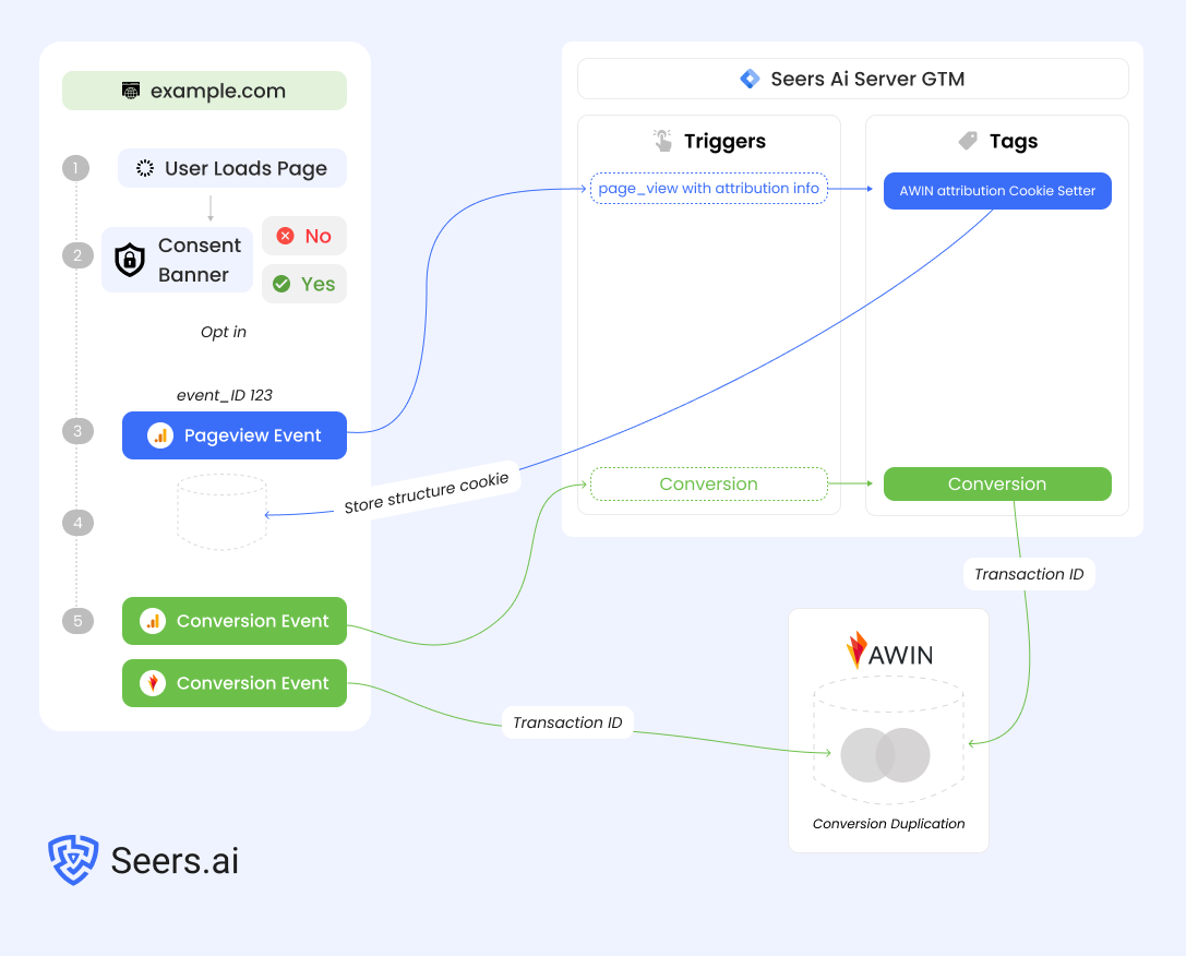 Seers_server_Ai_GTM (1).png