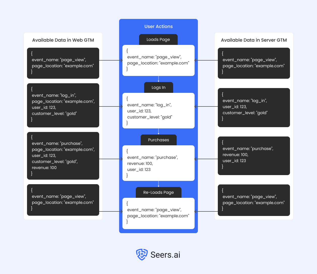 Data_flows_-_2.png